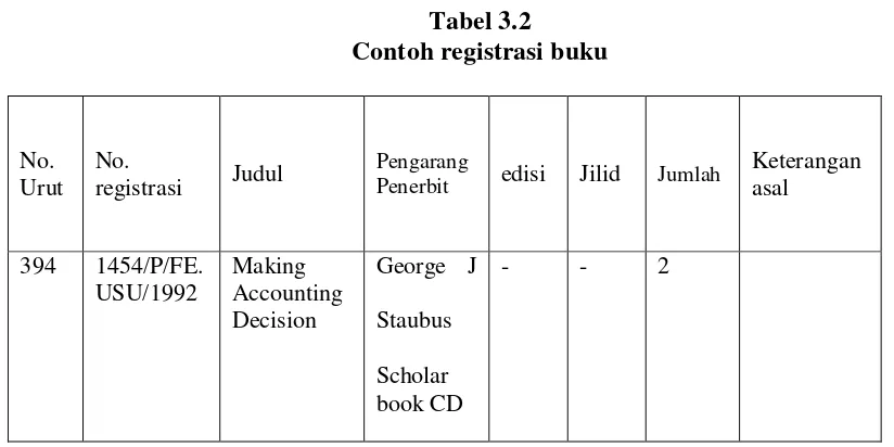 Tabel 3.2 Contoh registrasi buku 