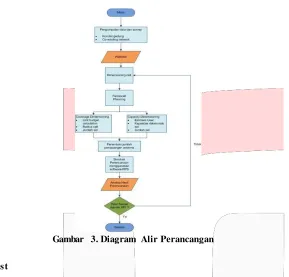 Tabel 2. Has il Walk test 