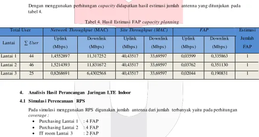 tabel 4.  