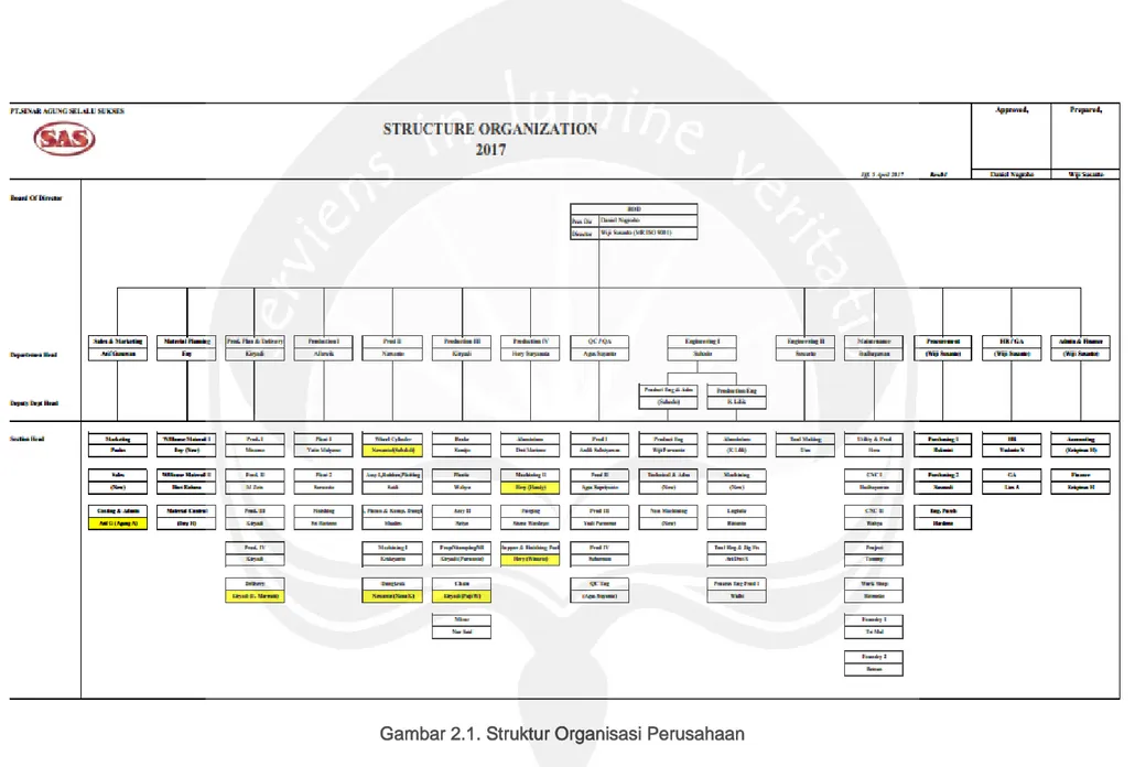 Gambar 2.1. Struktur Organisasi Perusahaan 
