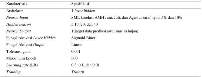 Tabel 1 Karakteristik dan spesifikasi pada arsitektur JST 