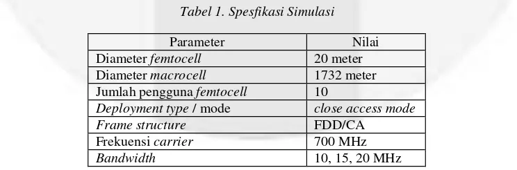Tabel 1. Spesfikasi Simulasi 