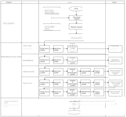 gambar 2. 2 Sistematika penelitian 