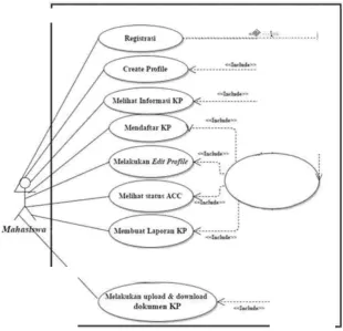 gambar 3. 2 use case diagram