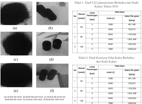 Tabel 1. Hasil Uji Laboratorium Biobriket dari Kulit 