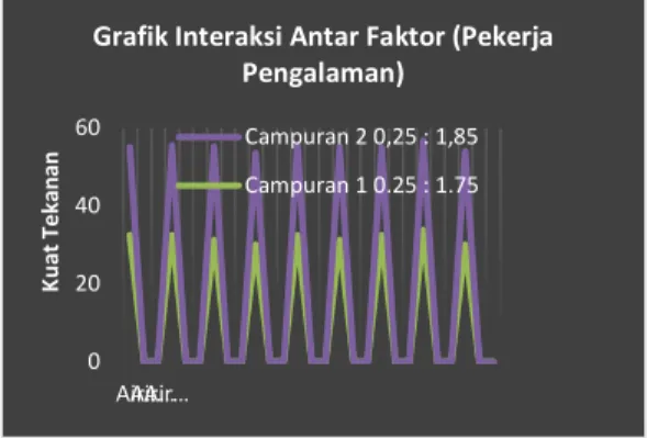 Tabel 1.6  Standar Error 