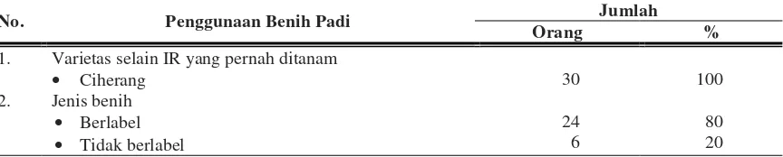 Tabel 4. Penggunaan benih padi petani di Desa Riak Siabun II Kecamatan Sukaraja Kabupaten Seluma