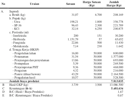 Tabel 7. Analisis usahatani padi sawah per hektar di Desa Bukit Peninjauan II Kecamatan Sukaraja Kabupaten Seluma