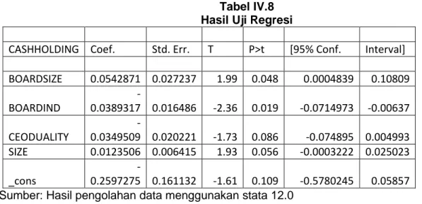 Tabel IV.8  Hasil Uji Regresi  