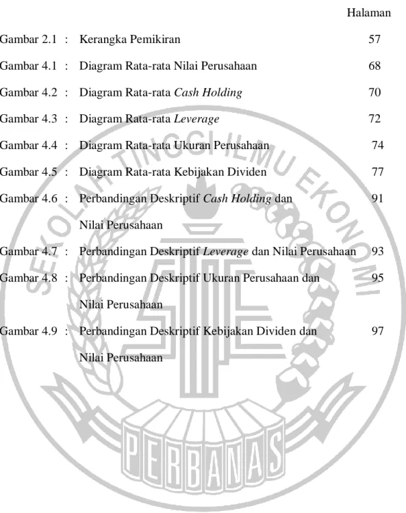 Gambar 4.7  :   Perbandingan Deskriptif Leverage dan Nilai Perusahaan   93  Gambar 4.8  :   Perbandingan Deskriptif Ukuran Perusahaan dan     95 