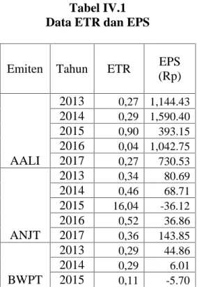 Tabel IV.1 Data ETR dan EPS