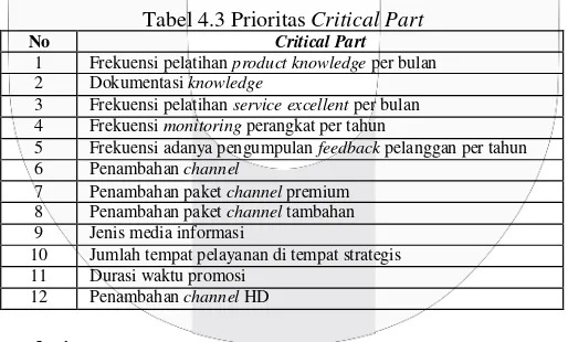 Tabel 4.3 Prioritas Critical Part 