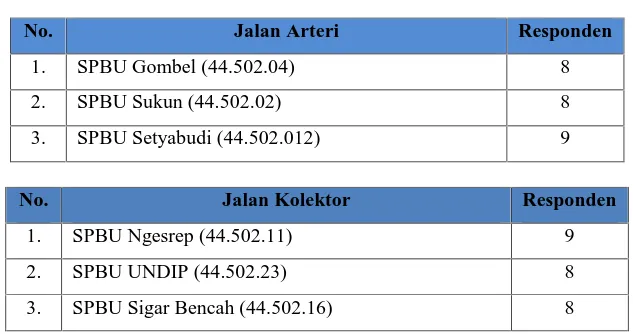 TABEL I.3