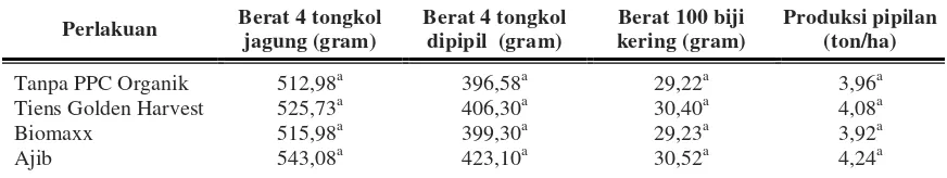 Tabel 2. Rata-rata berat 4 tongkol jagung, berat 4 tongkol dipipil, berat 100 biji kering dan produksi jagung hibrida pada berbagai macam PPC