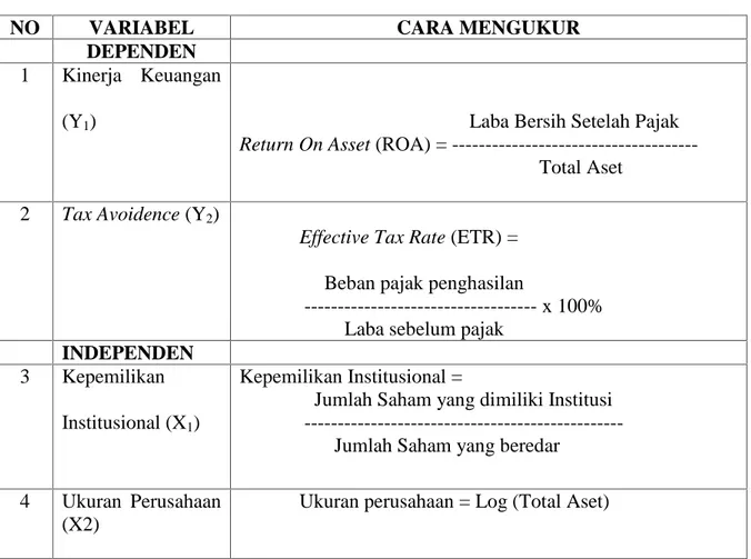 Tabel 1 Variabel Penelitian