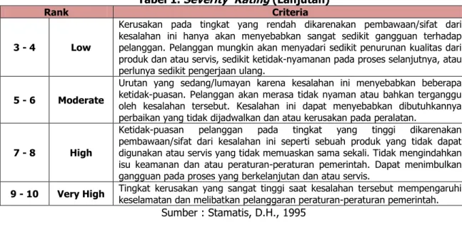 Tabel 1.  Severity  Rating  (Lanjutan) 