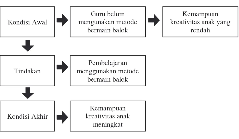 Gambar 3.1 Skematis kerangka berpikir 