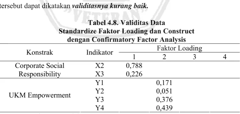 Tabel 4.8. Validitas Data 