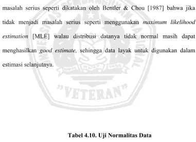 Tabel 4.10. Uji Normalitas Data 