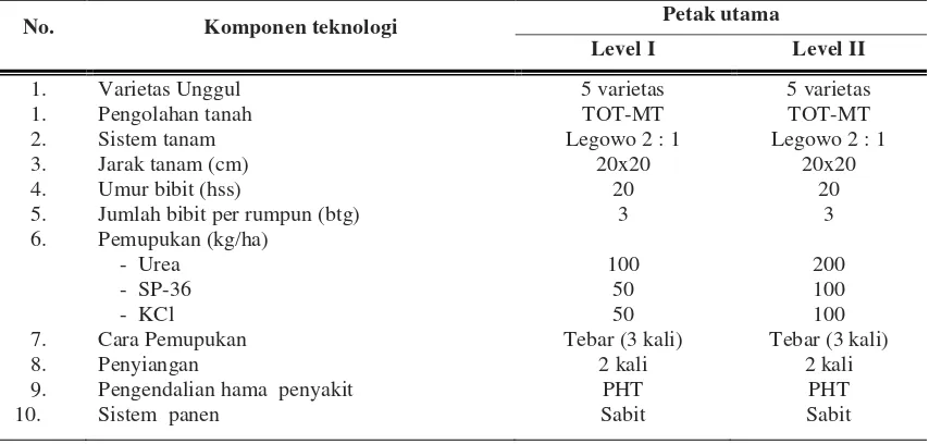 Tabel 2. Pengaruh tunggal varietas dan dosis pemupukan terhadap tinggi tanaman, jumlah anakan produktif
