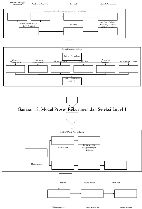 Gambar 12. Model Proses Rekrutmen dan Seleksi Level 0 