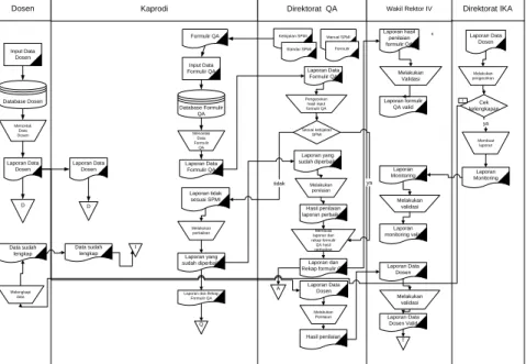 Gambar 8 Diagram Konteks Sistem yang sedang berjalan  Perancangan Sistem 