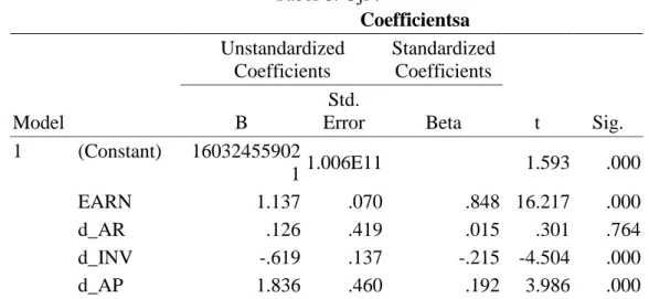 Tabel 8. Uji t                                                                        Coefficientsa  Model  Unstandardized Coefficients  Standardized Coefficients  t  Sig