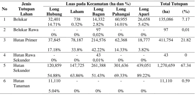 Tabel 2.  Luas Penutupan Lahan Kabupaten Mahakam Ulu Tahun 2010 