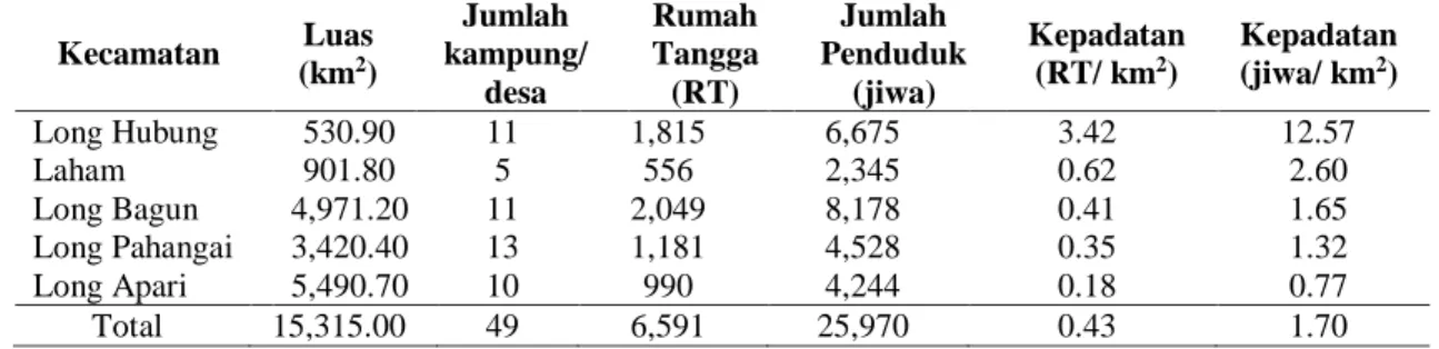 Tabel 4.  Hasil identifikasi kondisi eksisting kehutanan di Kabupaten Mahakam Ulu 