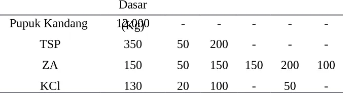 Gambar 6. Mulsa PHP (BAPPENAS, 2005).