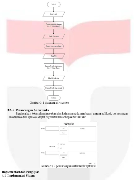 Gambar 3.1 diagram alir system 