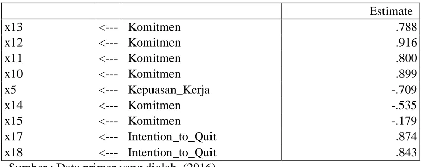 Tabel 4.3 