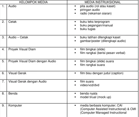 gambar/poster (dilengkapi audio) 