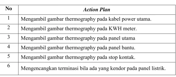 Tabel 4.2 Action Plan Tujuan Engineering 