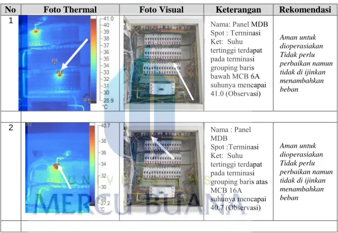 Tabel 4.7 Temuan Kategori Observasi 