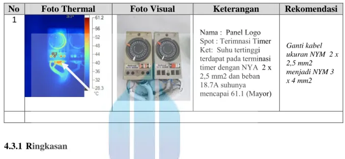 Tabel 4.9 Temuan Kategori Mayor 