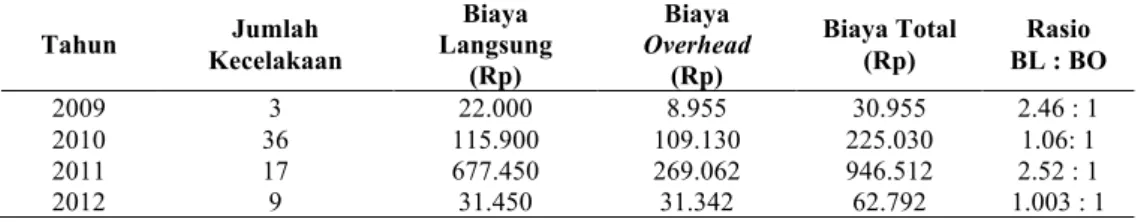 Gambar 2 Fault Tree Analysis pada Risiko Bising (Suara   85 dB)
