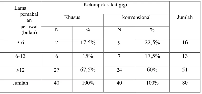 Tabel  3.  HASIL UJI STATISTIK INDEKS PLAK SEBELUM DAN SESUDAH 