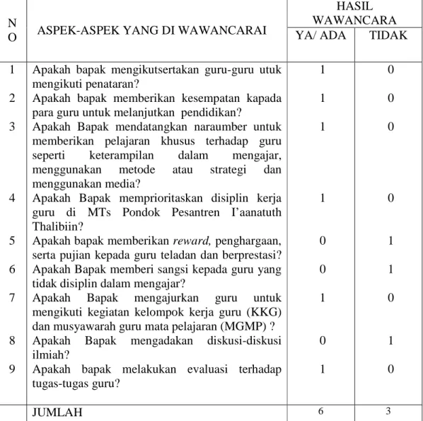 TABEL IV. 13 