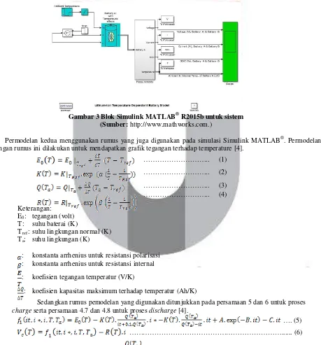 Gambar 3 Blok Simulink MATLAB® R2015b untuk sistem 