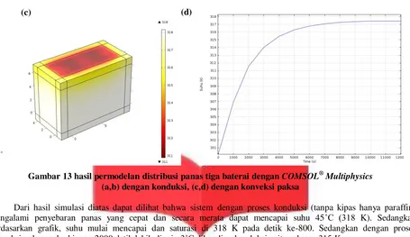 Gambar 13 hasil permodelan distribusi panas tiga baterai dengan COMSOL® Multiphysics 
