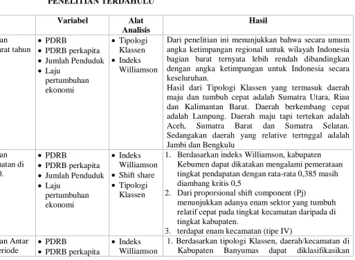 TABEL 2.1PENELITIAN TERDAHULU