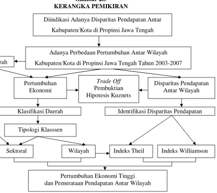 Gambar 2.3KERANGKA PEMIKIRAN