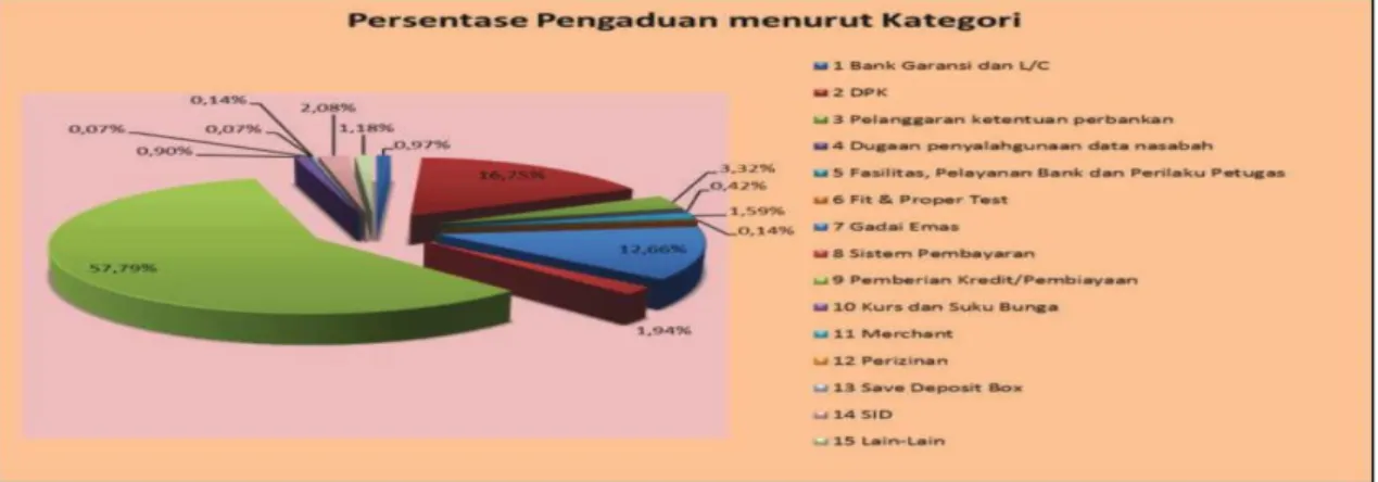 Gambar  1  menunjukkan  bahwa  dalam  enam  tahun  terakhir,  grafik  nilai  perusa- perusa-haan pada sektor perbankan di Indonesia bersifat fluktuatif bahkan cenderung menurun