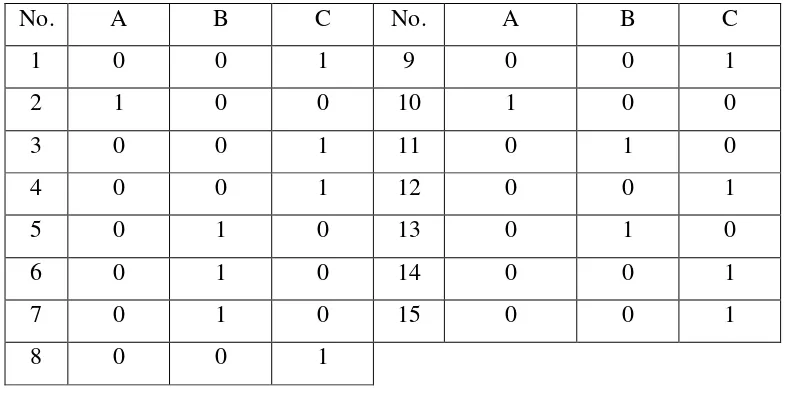 Tabel 3.1.  Skor berdasarkan pilihan jawaban  