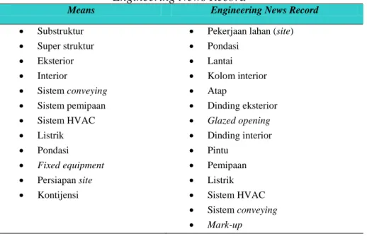 Tabel 1.  Pengelompokkan berdasarkan fungsi untuk Proyek Gedung oleh Means dan  Engineering News Record 
