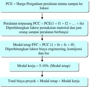Tabel 2. Berbagai Angka untuk Metode Faktor 