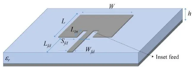 Gambar 2.1 Struktur Antena Mikrostrip Patch Rektangular dengan Inset-Fed 