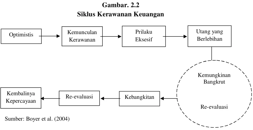 Gambar. 2.2 