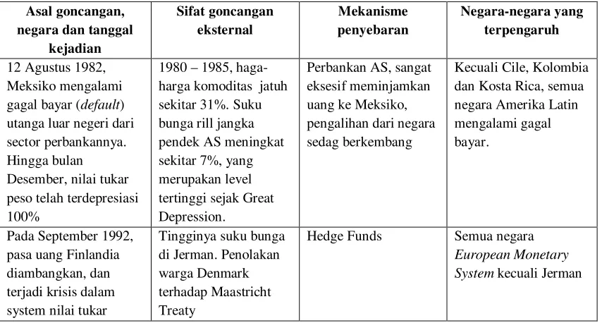 Tabel 1.1 